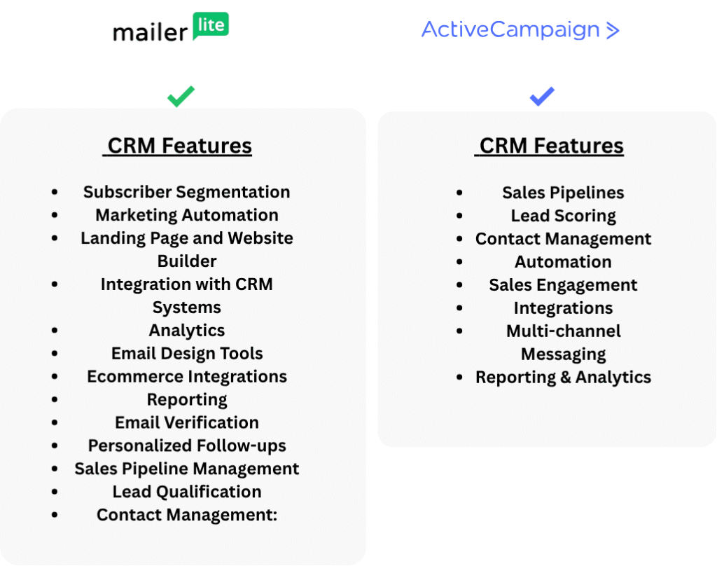 MailerLite vs ActiveCampaign: CRM Features