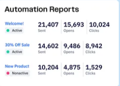 MailerLite vs ActiveCampaign: Automation reports
