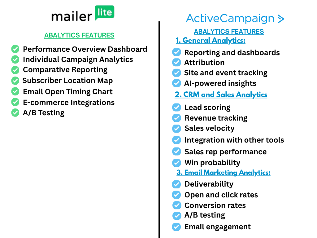 MailerLite vs ActiveCampaign: Analytics Comparison