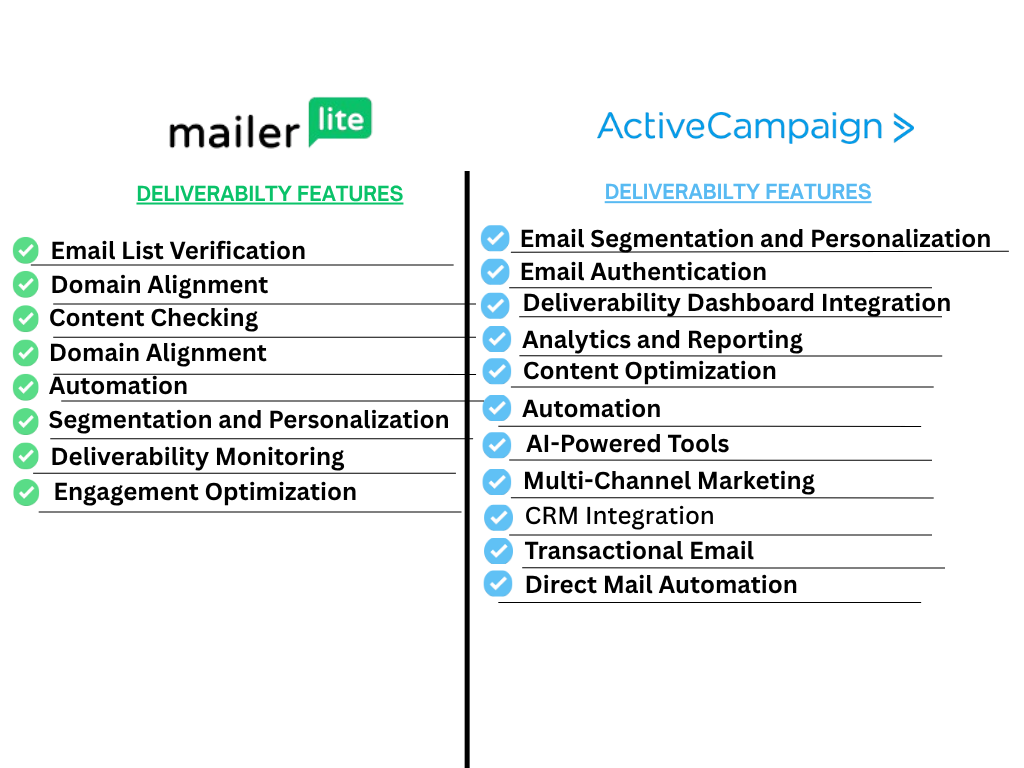MailerLite vs ActiveCampaign: Deliverability features