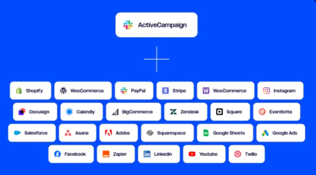 Mailerlite vs ActiveCampaign: ActiveCampaign Integrations