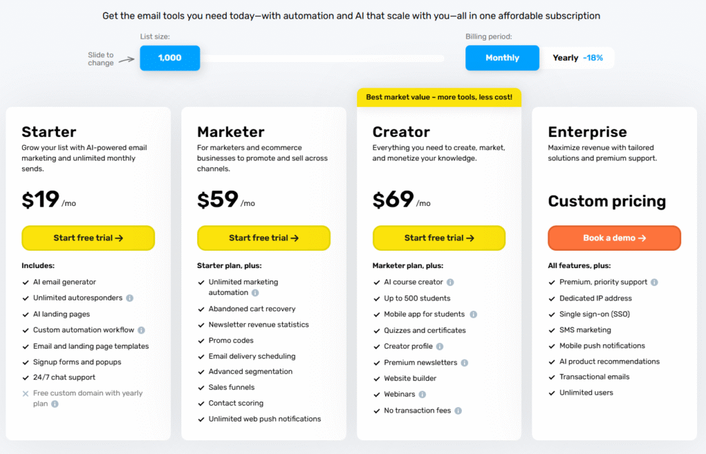 Getresponse Review: GetResponse pricing