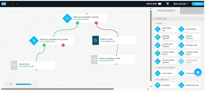 Getresponse Review: GetResponse
Automation Builder