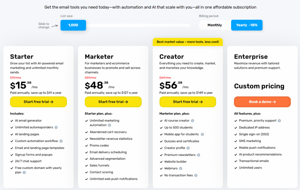 Getresponse Review
