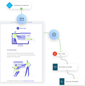 Getresponse Review
