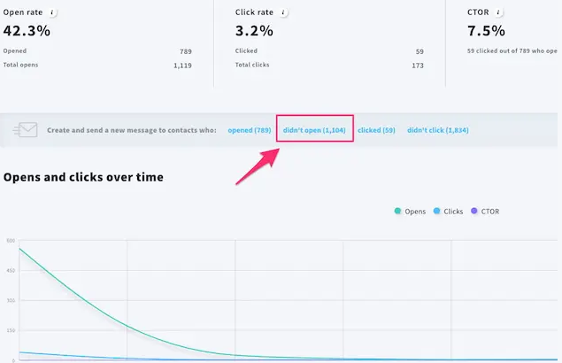 Getresponse Review
