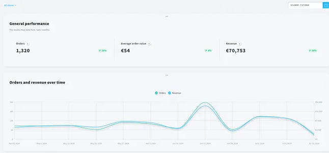 Getresponse Review
