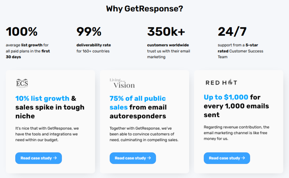 GetResponse review