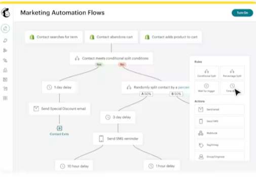 Moosend vs Mailchimp
