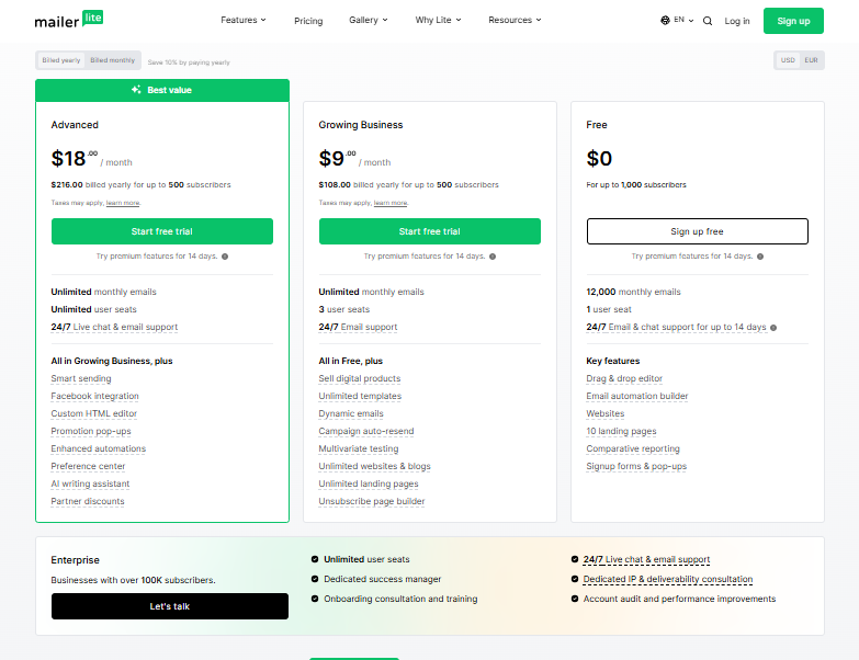 Mailerlite pricing