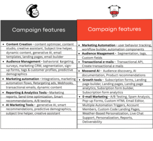 Moosend vs Mailchimp