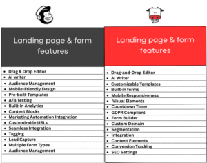 Moosend vs Mailchimp
