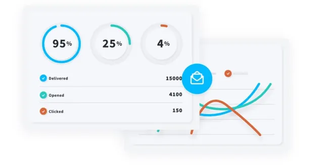 Getresponse Review

