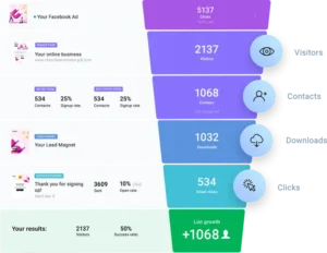Getresponse Review
