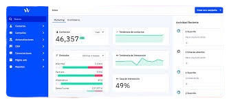 MailerLite vs ActiveCampaign: ActiveCampaign Dashboard