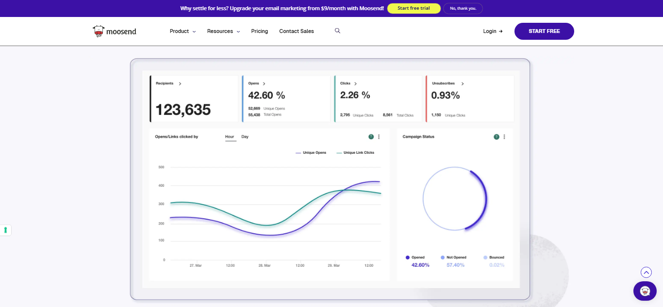 Moosend vs Mailchimp