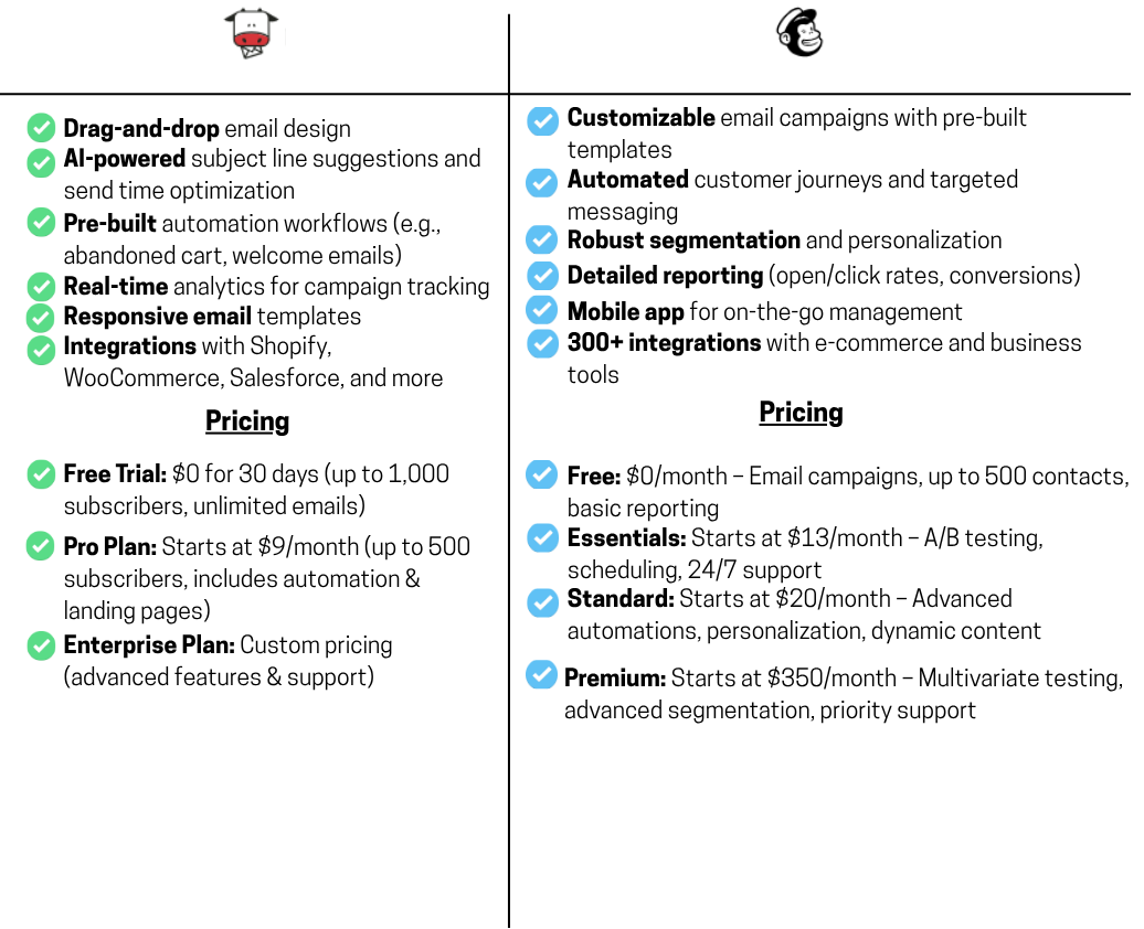 Moosend vs Mailchimp