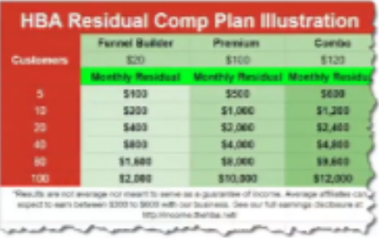 How The Home Business Academy pays affiliates 80% per sale.