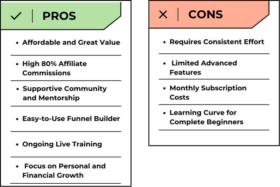 Pros and Cons of The Home Business Academy side-by-side comparison