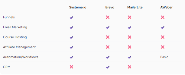 System.IO comparison