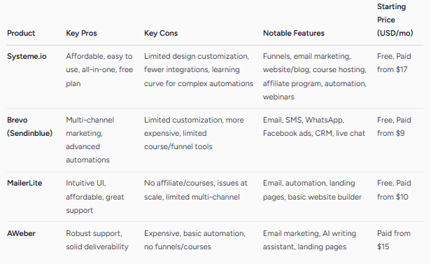 System.io vs competitors