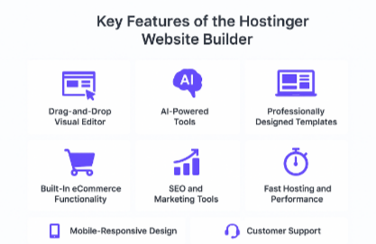 Hostinger's comparison graphic features