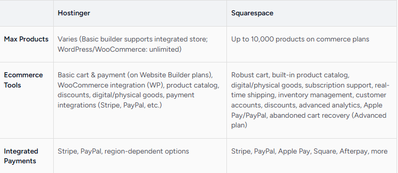 Hostinger website builder review
