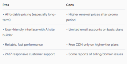 Hostinger website builder review