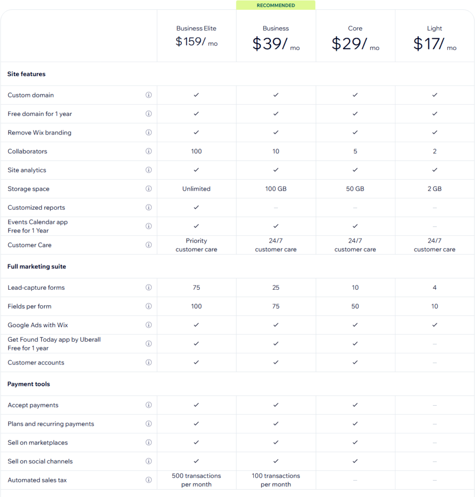 Wix website features