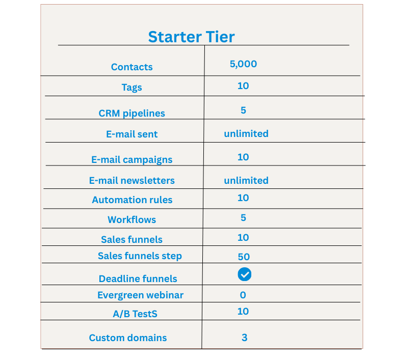 System.io starter tier 
