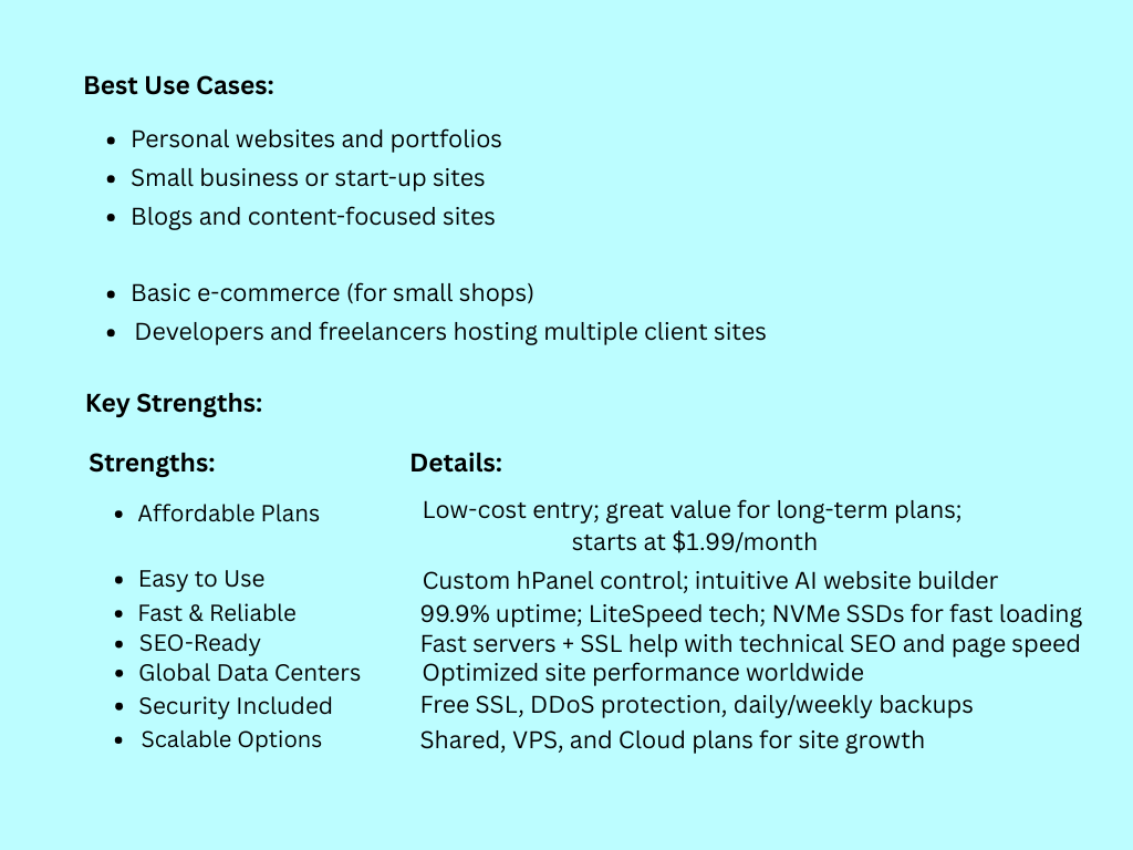 Hostinger website builder: "Best use cases, features and strengths