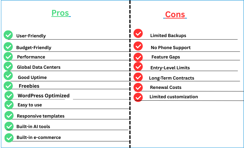 Hostinger website builder pros and cons