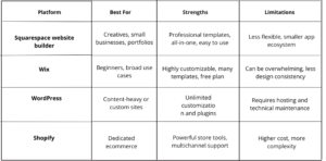 Comparison table graphic